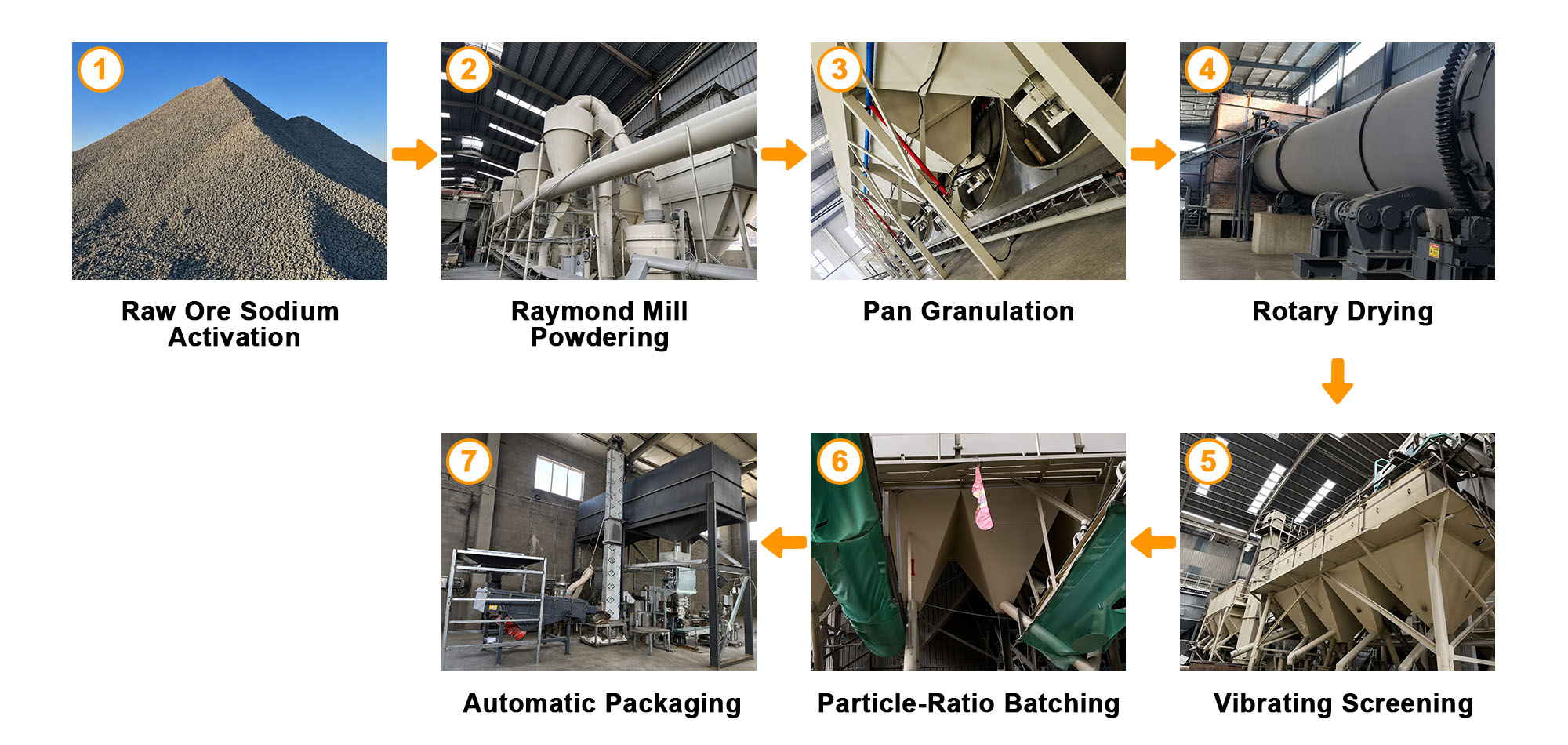 Bentonite Cat Litter Production Process